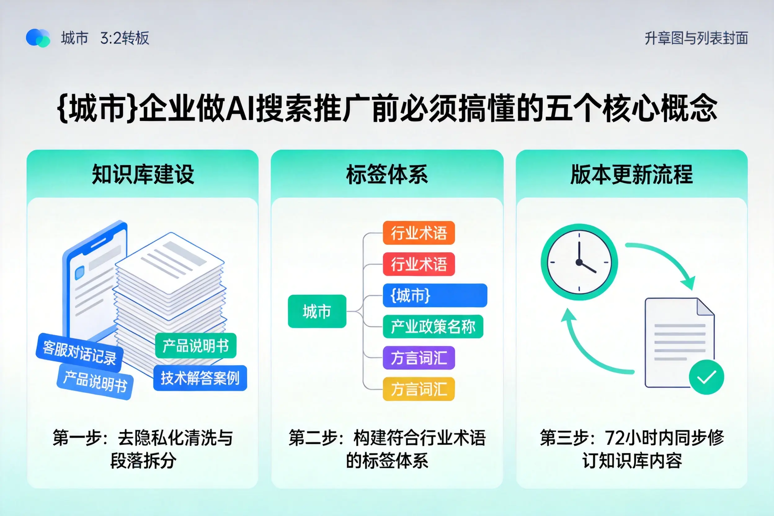 德惠企业做AI搜索推广前必须搞懂的五个核心概念